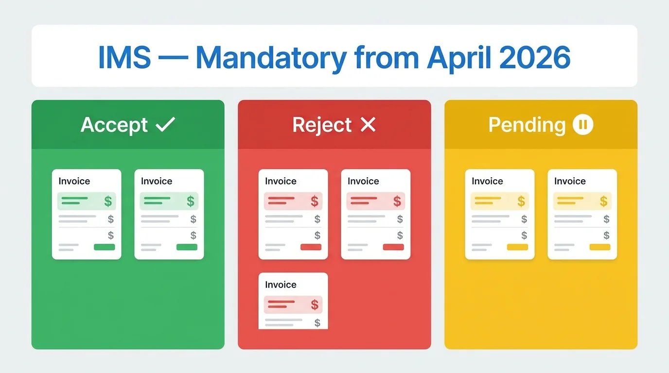 GST Invoice Management System IMS 2026 accept reject pending invoices for ITC claim on GST portal