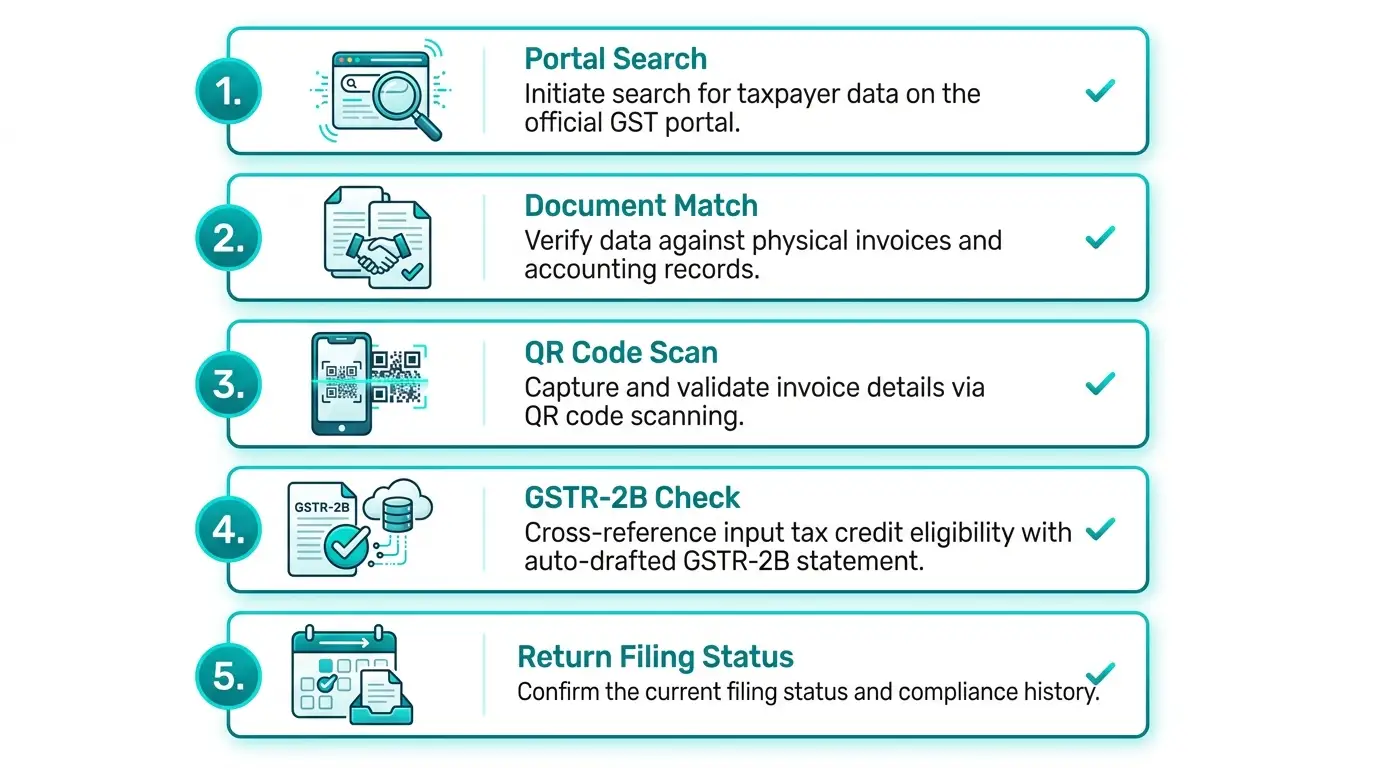 5-ways-verify-gst-number-supplier-india.webp