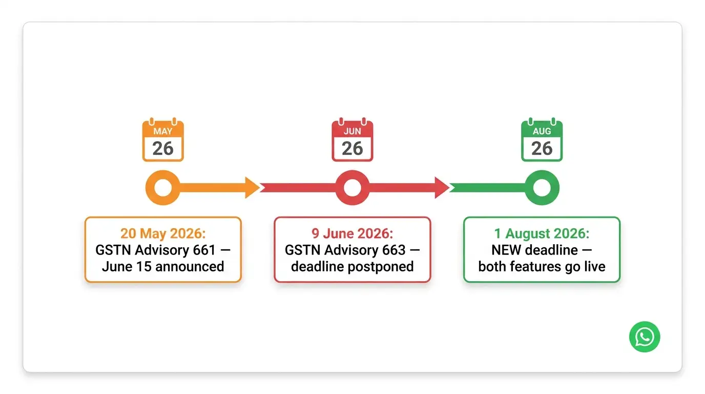 gstn-eway-bill-advisory-663-timeline-june-august-2026.webp