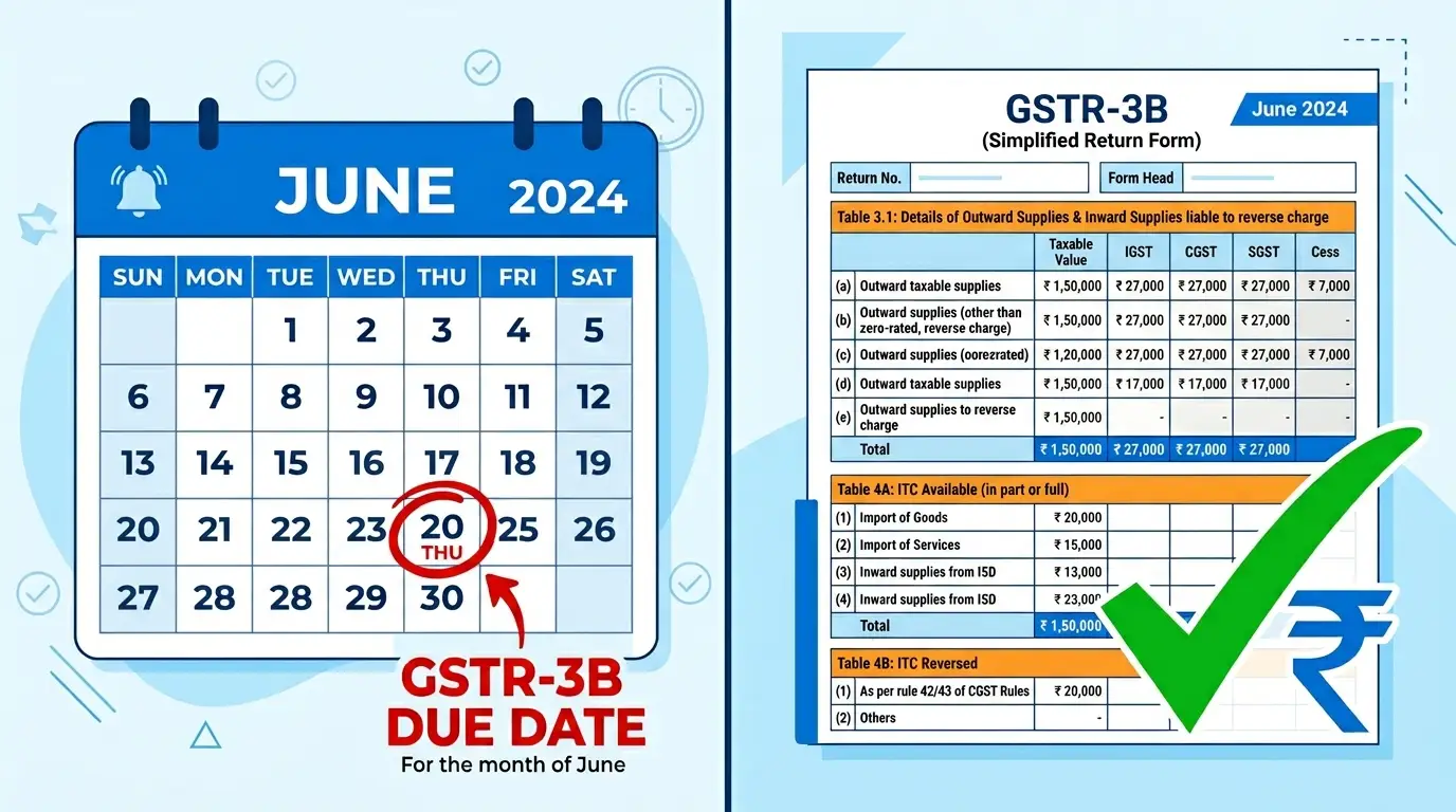 GSTR-3B filing guide 2025-26 showing due date calendar and table structure