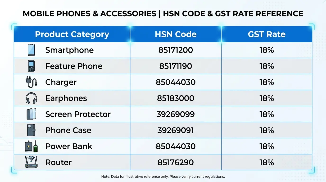mobile-phone-accessories-hsn-gst-rate-table-2025.webp