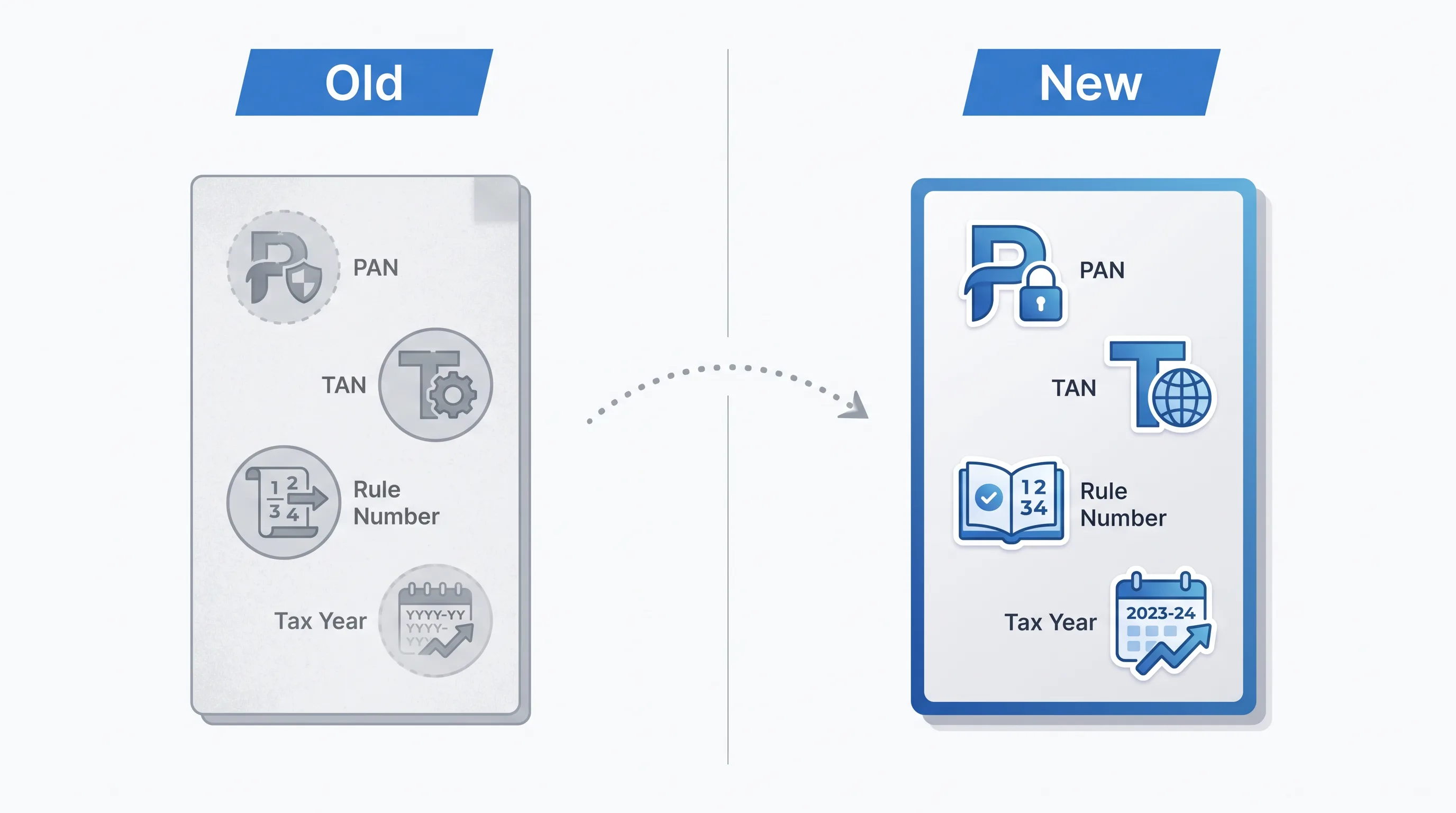 form-131-vs-form-16a-comparison-chart.webp